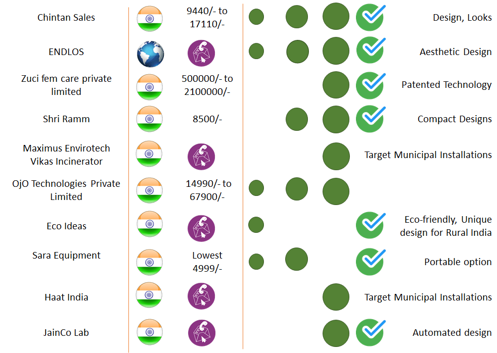 Notable Companies Captured By Internet Search