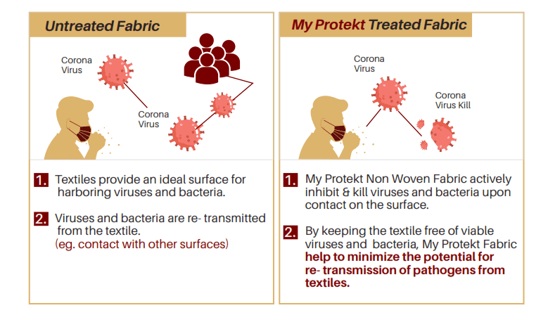 My Protekt Treated Fabric